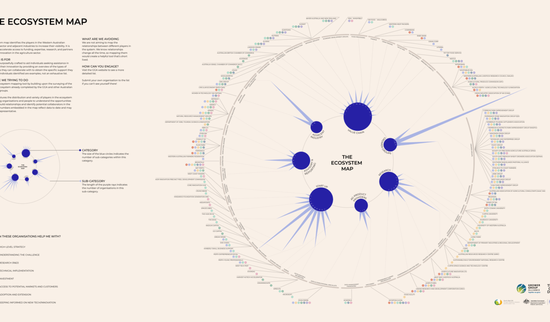 GGA Agricultural Innovation Ecosystem Database