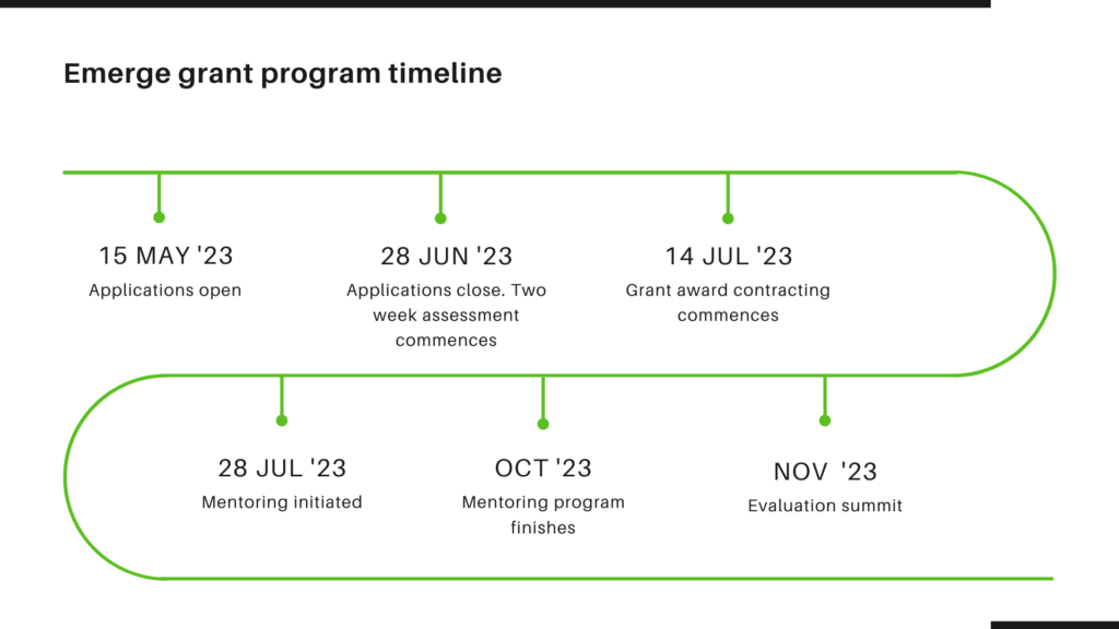 Timeline Templates_Farmanco