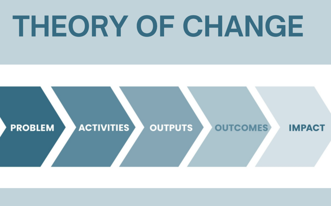 GGA: Theory of Change workshop